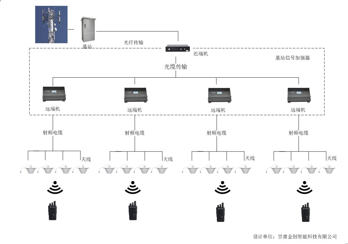 甘肃兰州某部对讲机无线覆盖系统